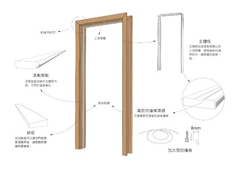 門框高度|【標準門尺寸】認識標準門尺寸：輕鬆掌握房門規格